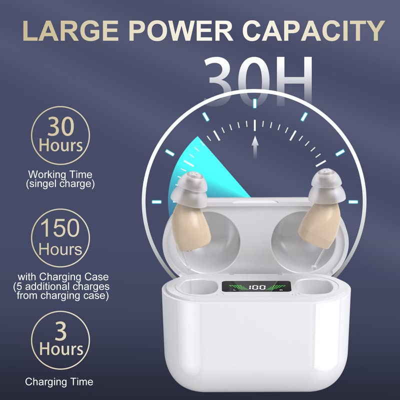 Rechargeable Hearing Aids with Intelligent Sound Amplification